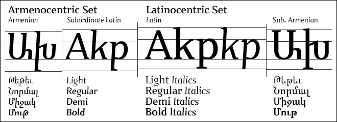 Nour&Patria Typesystem